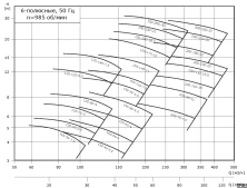 Насос ин-лайн TPV 80-50-0.75/4 Q-A-B-E