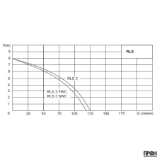 Установка канализационная RLS 3 SWC, Native 2459905