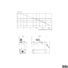 Насос санитарный SANIVITE, 10,4 л, 220 В, 100 л/мин, SFA V35