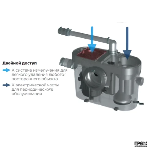 Насос-измельчитель SANIACCESS MINI 2, 400 Вт, 220 В, SFA SANIACCESS2