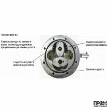 Шестерни для счетчика Gespasa MGE 40